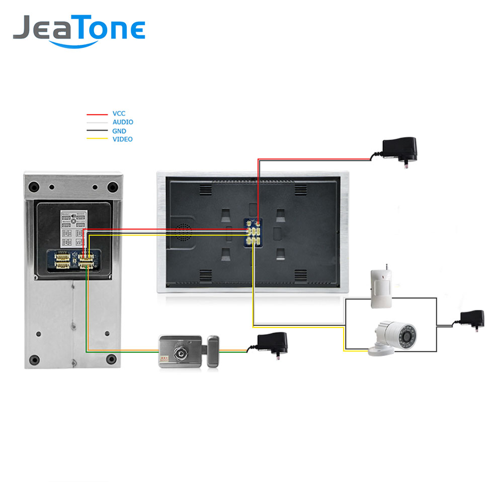 jeatone video intercom