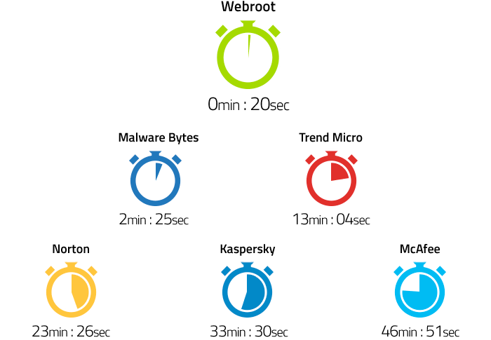 webroot